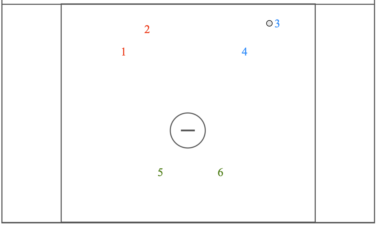 Executing the Pairs Offense