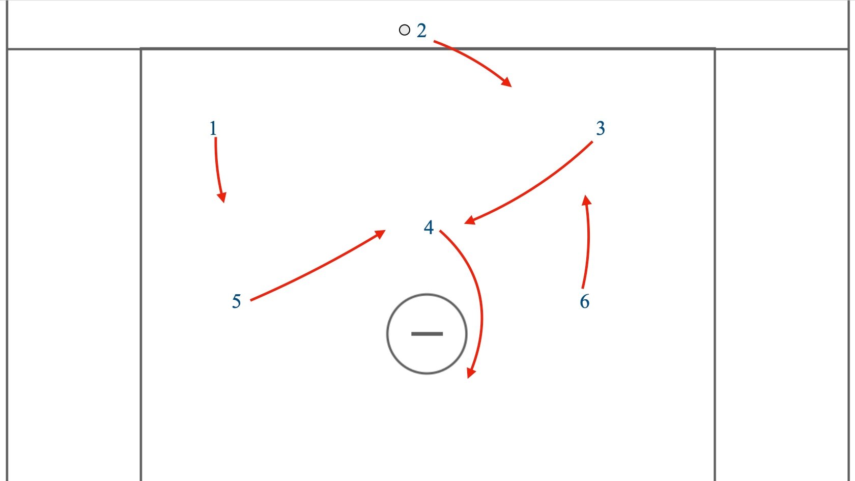 3-3 to a 1-4-1 man up set change