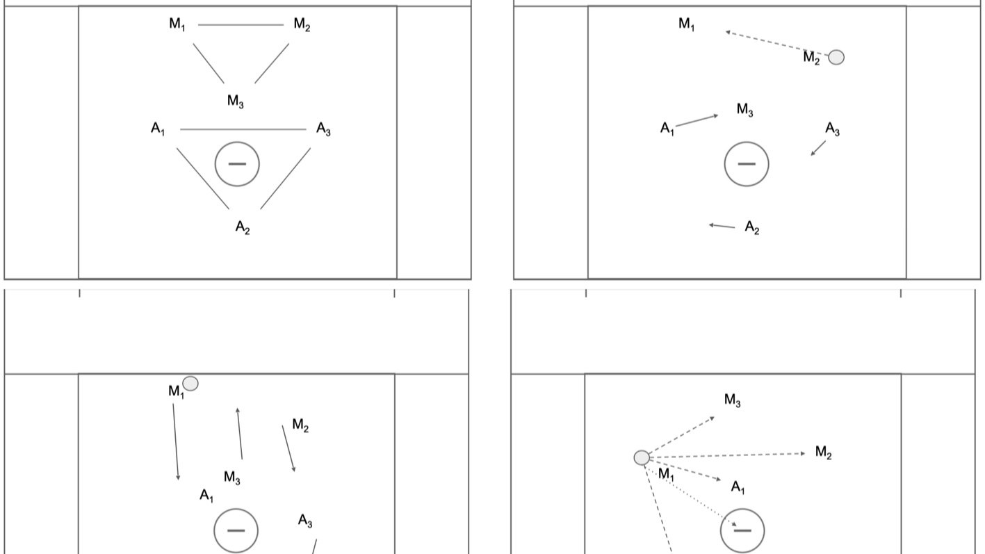 2 3 1 Motion Offense Pop
