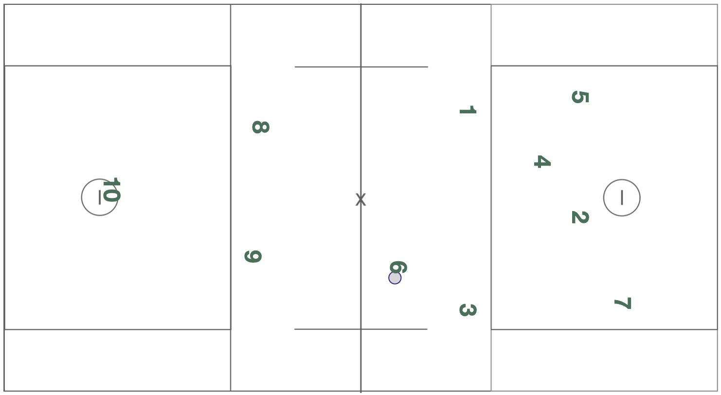 The Offside Rule in Men’s Lacrosse