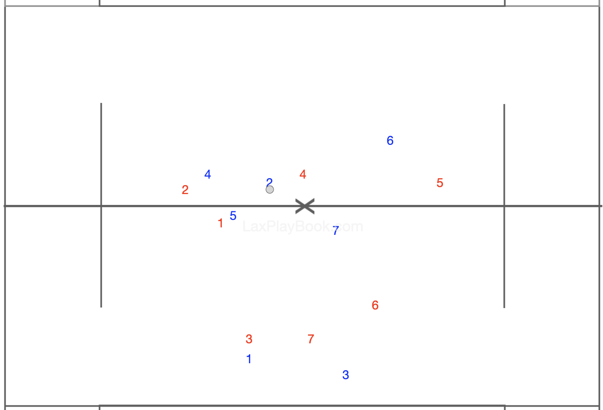 Midfield Mastery: On-Sides / Off-Sides Transition Drill