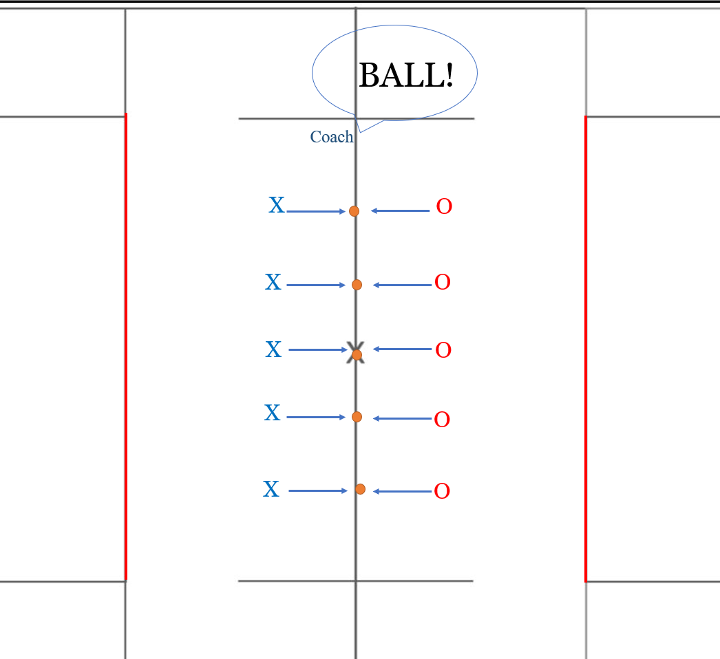 Reaction and Decision-Making Drill for Men's Lacrosse