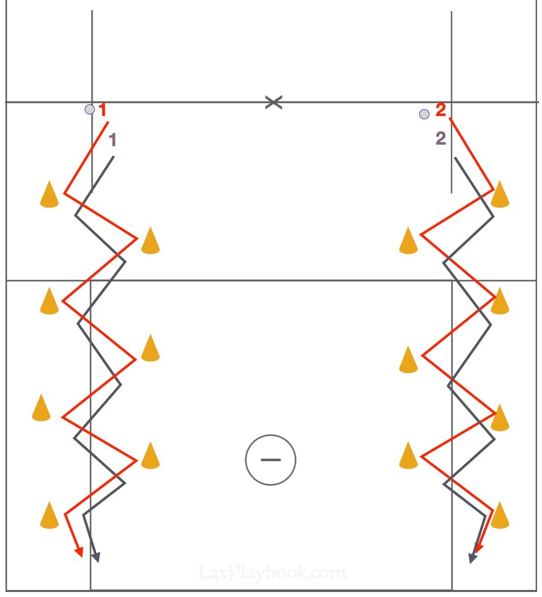 Zig Zag footwork drill
