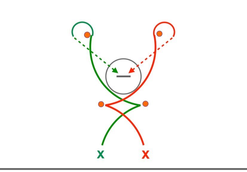 Question Mark Shooting Drill