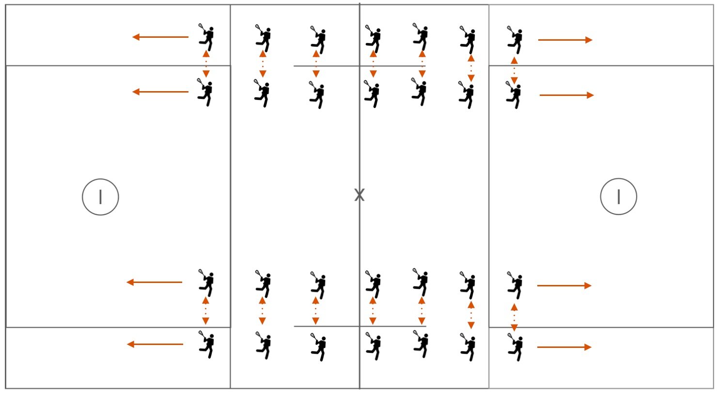Dynamic Partner Passing