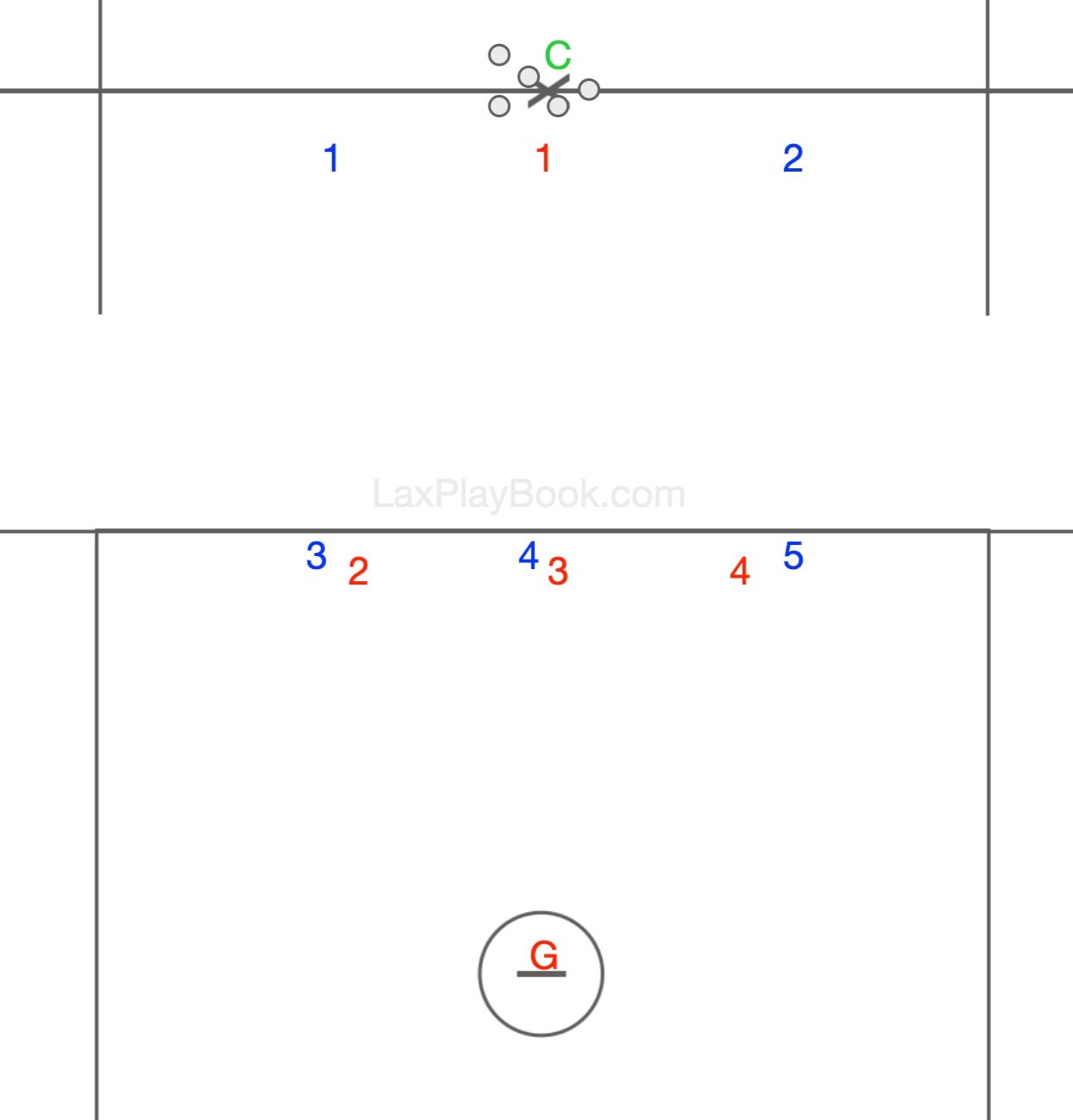 5v4 Midfield Ground balls