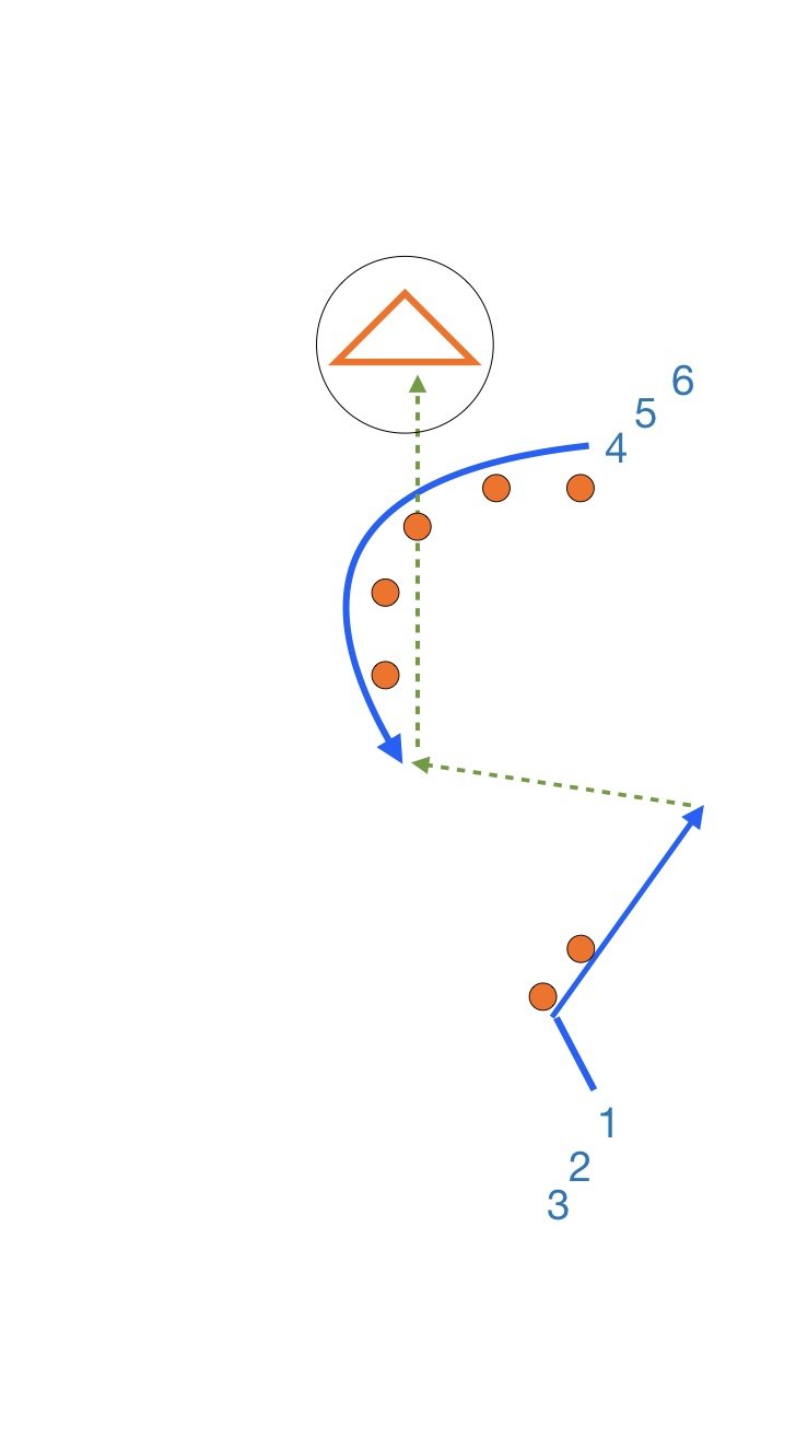 Fade pass to a curl shooting drill