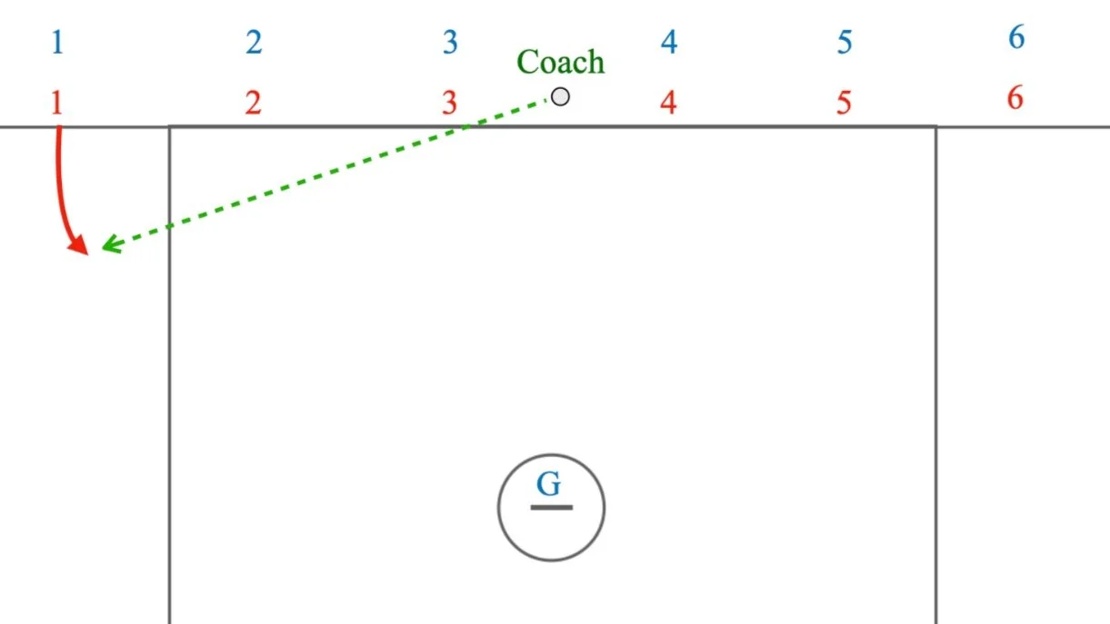 6v6 Unsettled Breaks