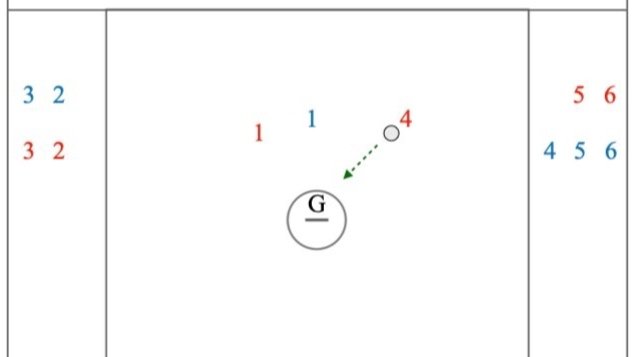 5 minute 2v1 drill