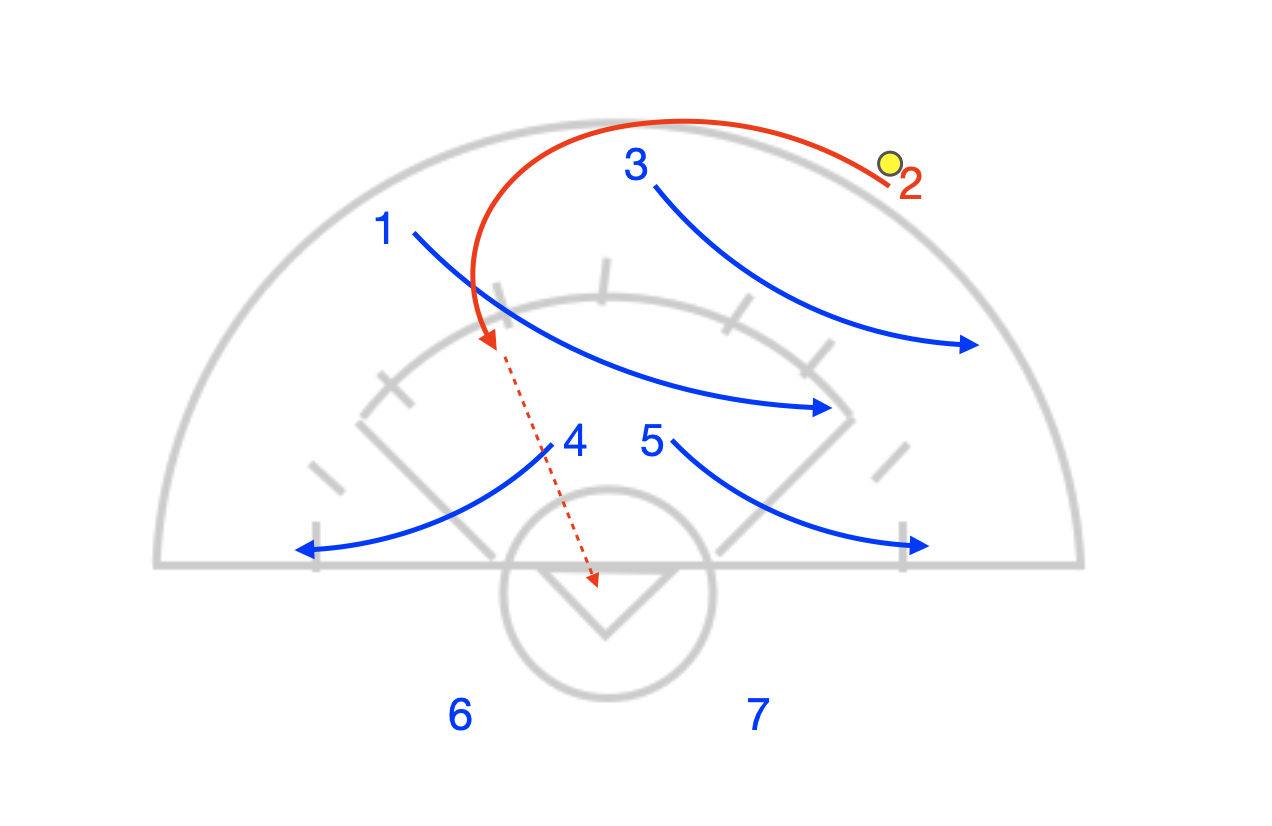 Screen & Score: A High-Impact Play to Exploit Defensive Gaps in Women's Lacrosse