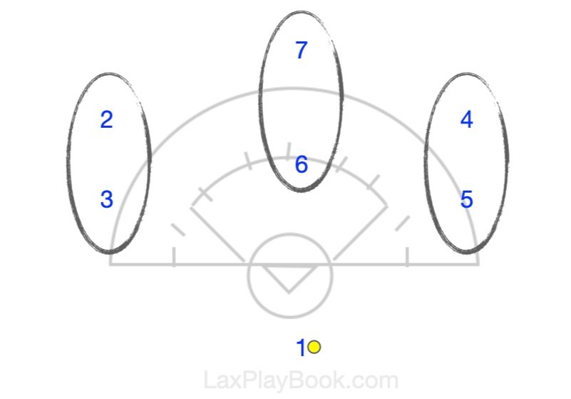 “Executing the Pairs Offense in Girls’ Lacrosse: Strategies for Dynamic Scoring