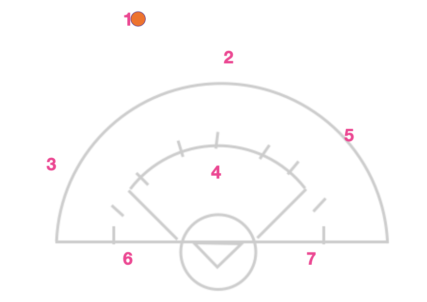 A great concept to Counter High-Pressure Defenses