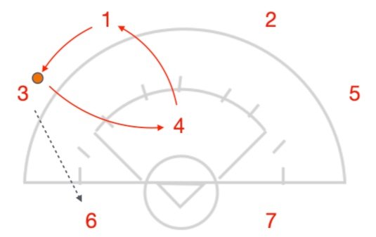 2-3-2 Triangle Offense for Beginner Women’s Lacrosse