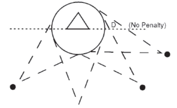 Understanding Shooting Space in Women’s Lacrosse when coaching defense