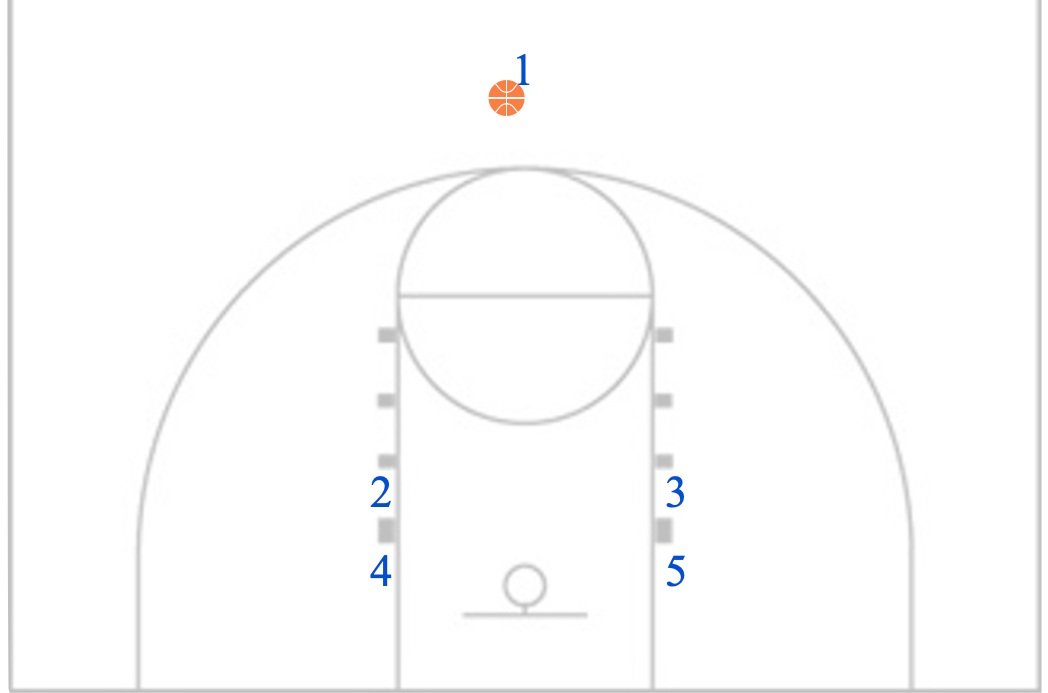 Double Stack Quick Hitter to Feed the Post