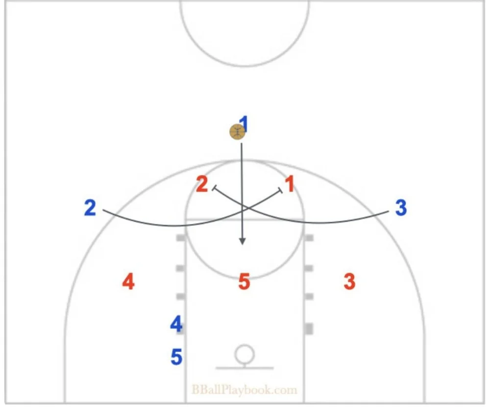 Basketball Offense: Systems, Sets, and Strategies for Smarter Team Play ...