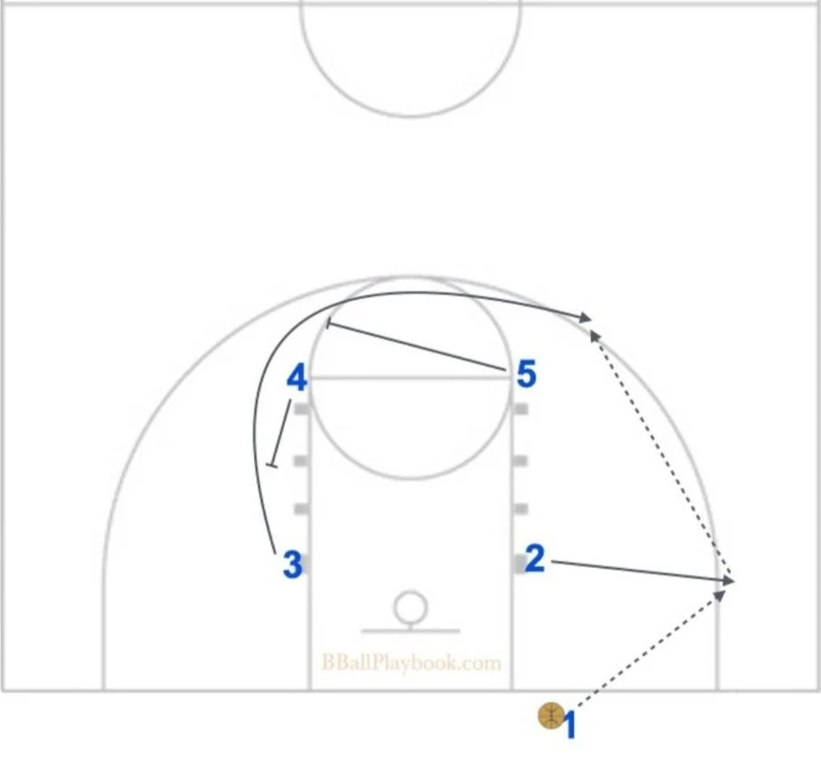 Man to Man — Basketball Offense: Systems, Sets, and Strategies for