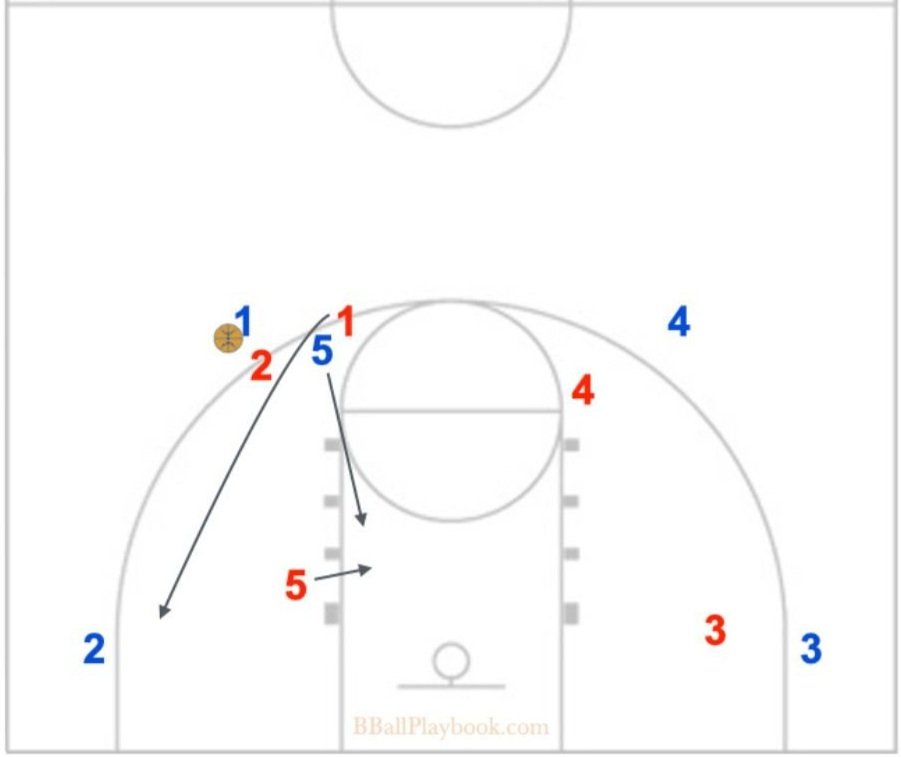 How to Teach the Peel Switch in Help Defense