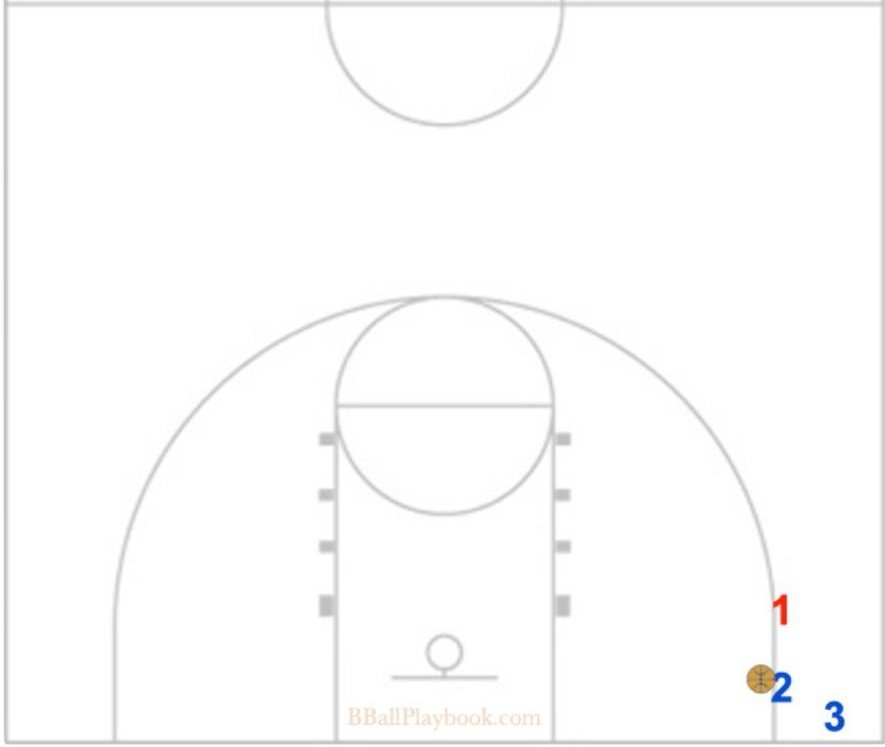 Man in the Hole Defensive Drill: Build Elite On-Ball Defenders Through Repetition and Pressure