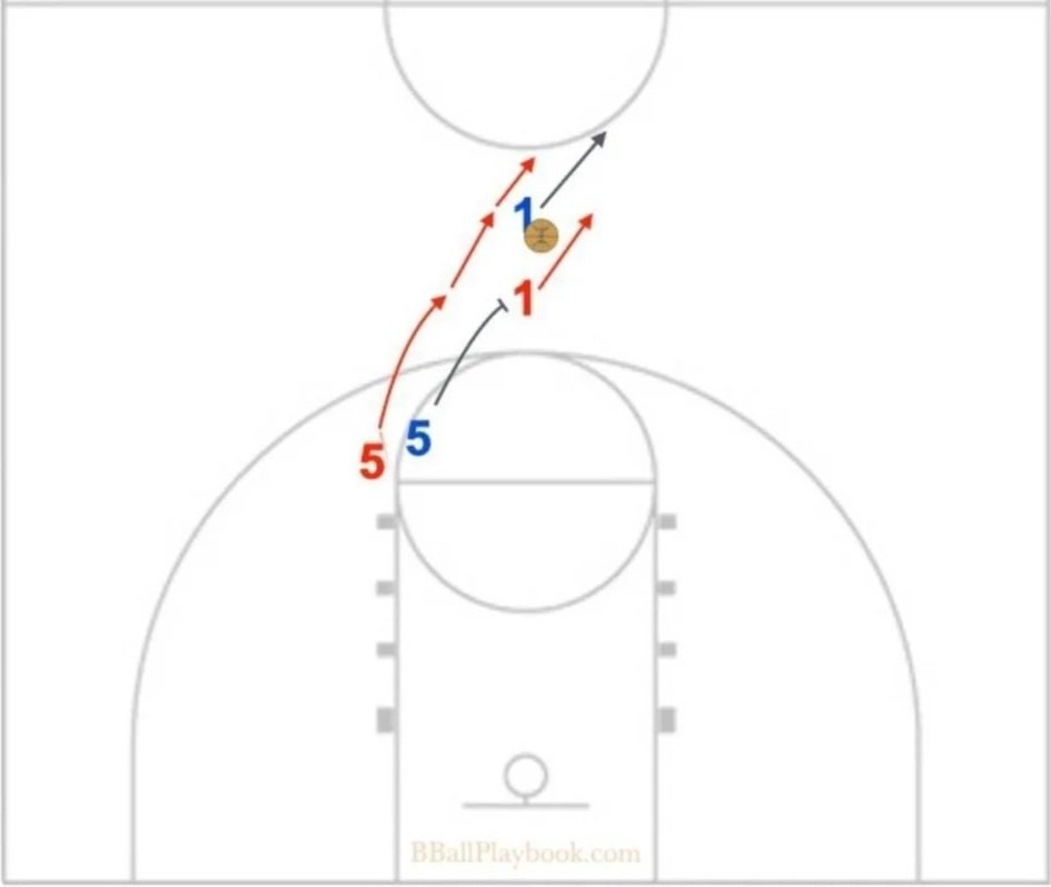 How to Blitz Ball Screens Like Creighton
