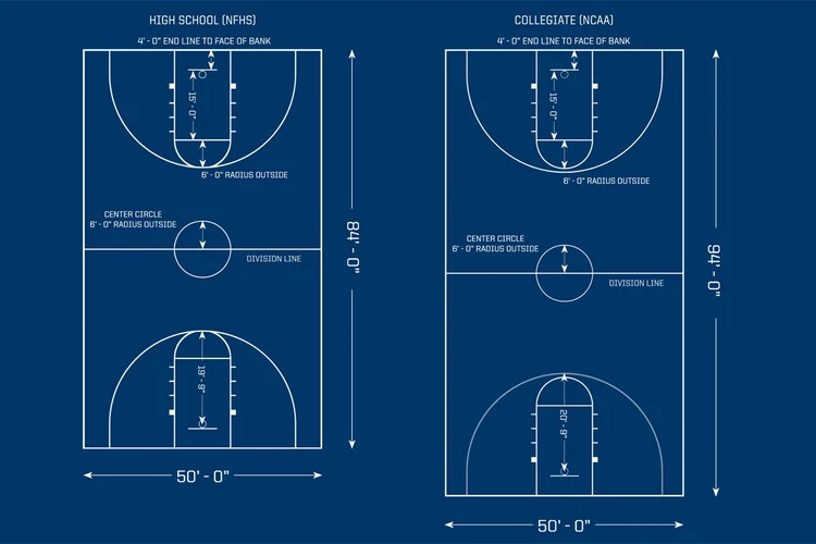 Normal Basketball Size Why They Look Different at Every Level : Basketball Court Dimensions ...
