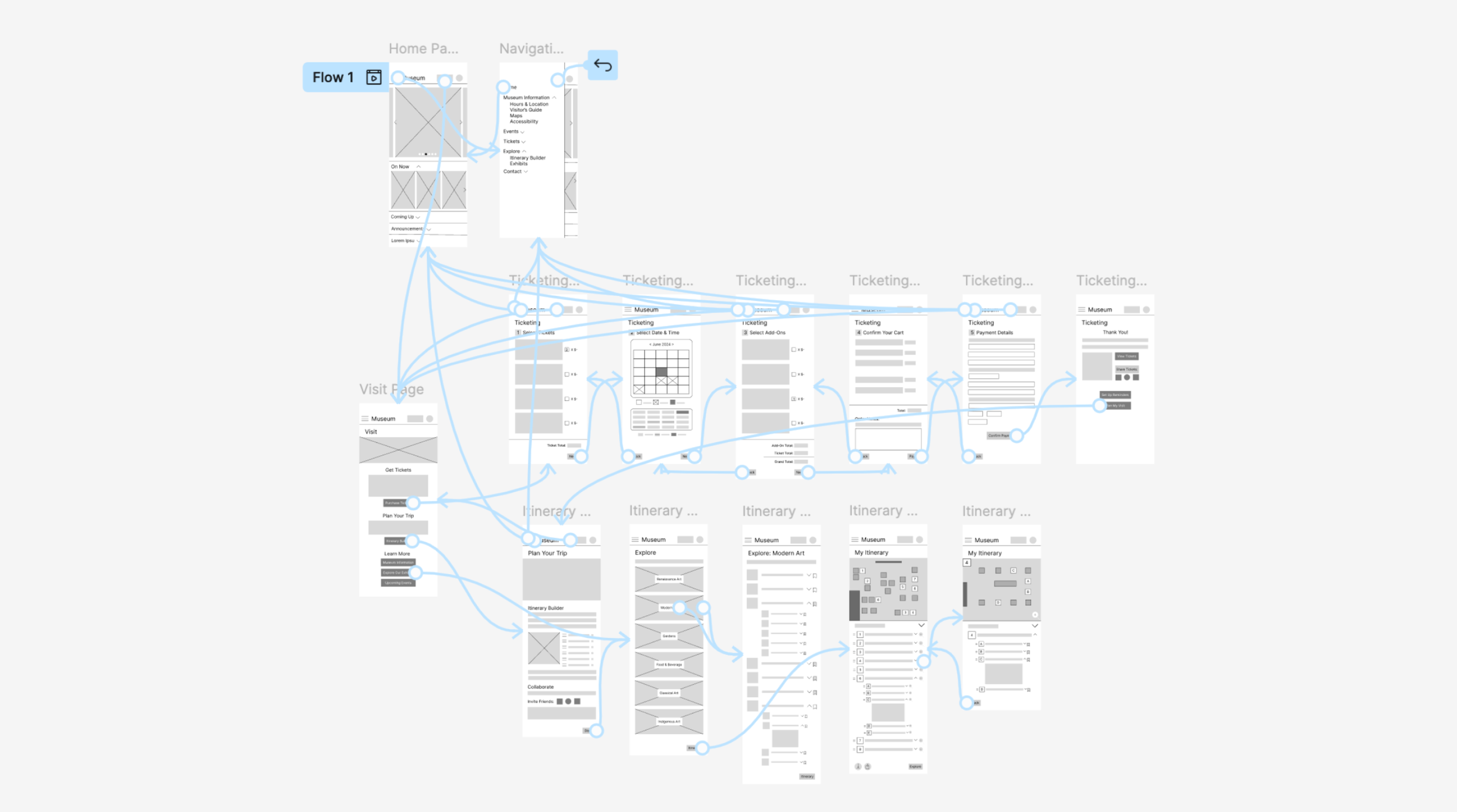 User Flows