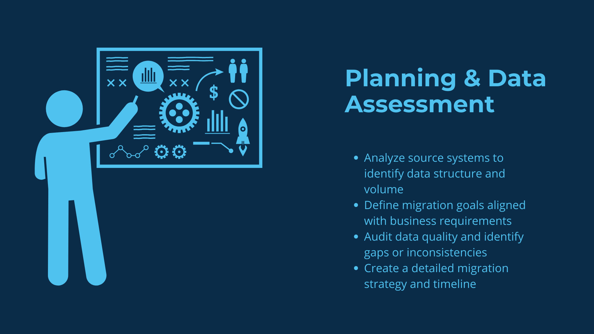 Planning & Data Assessment