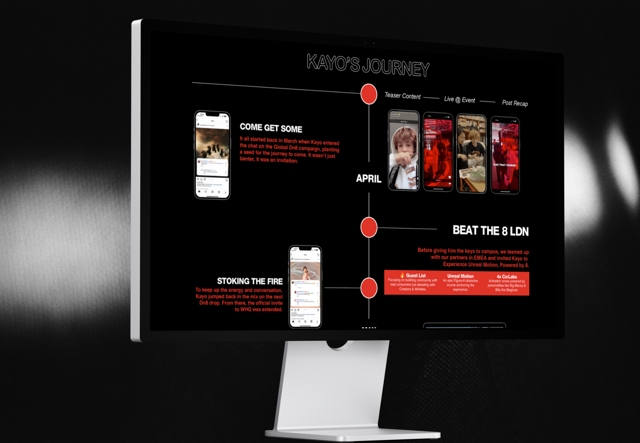 A computer monitor displaying a social media timeline titled "Kayo's Journey" with text, images, and icons related to social media content, event planning, and campaign details, set against a dark background.