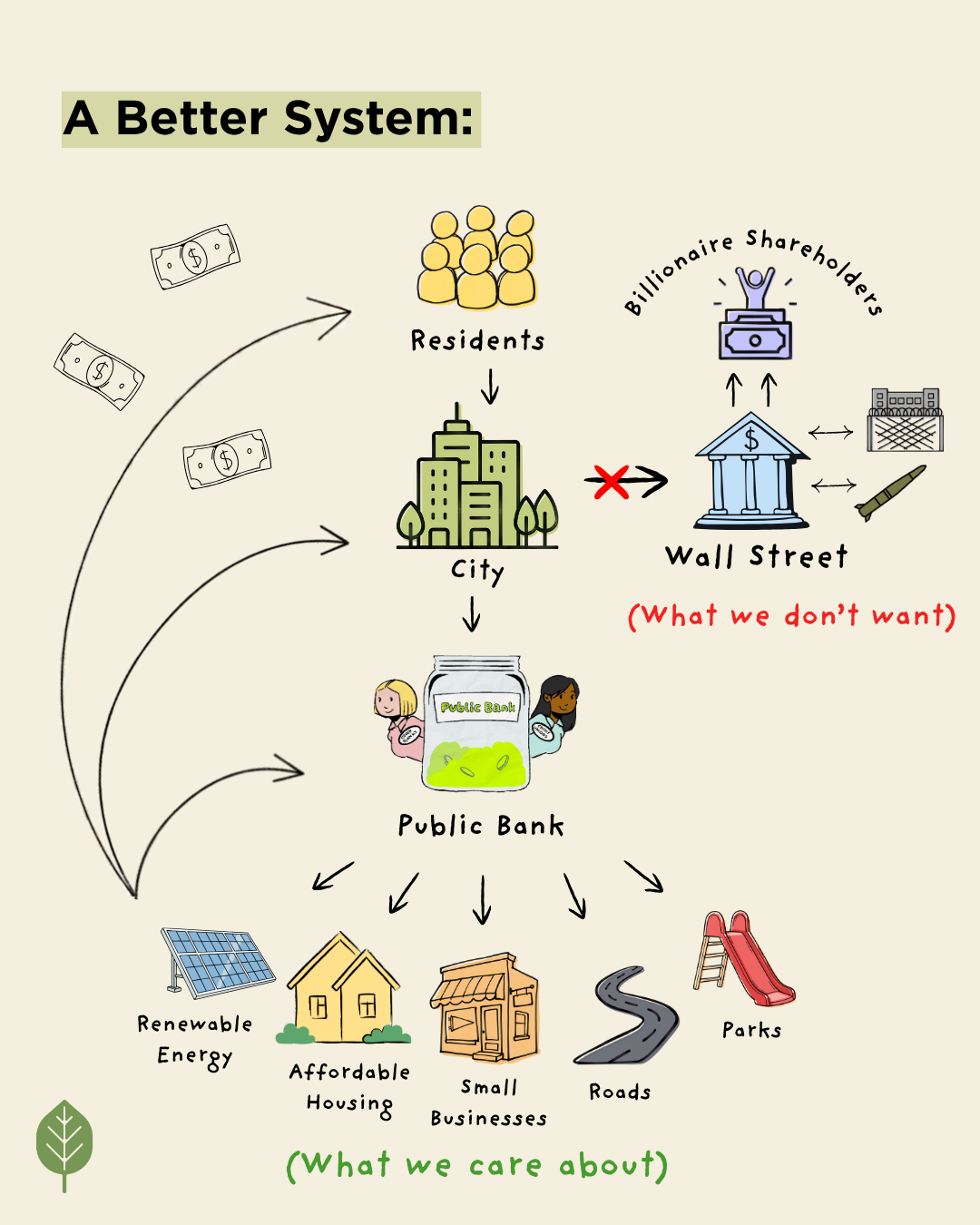 Public Banking Works. Here’s the Proof.