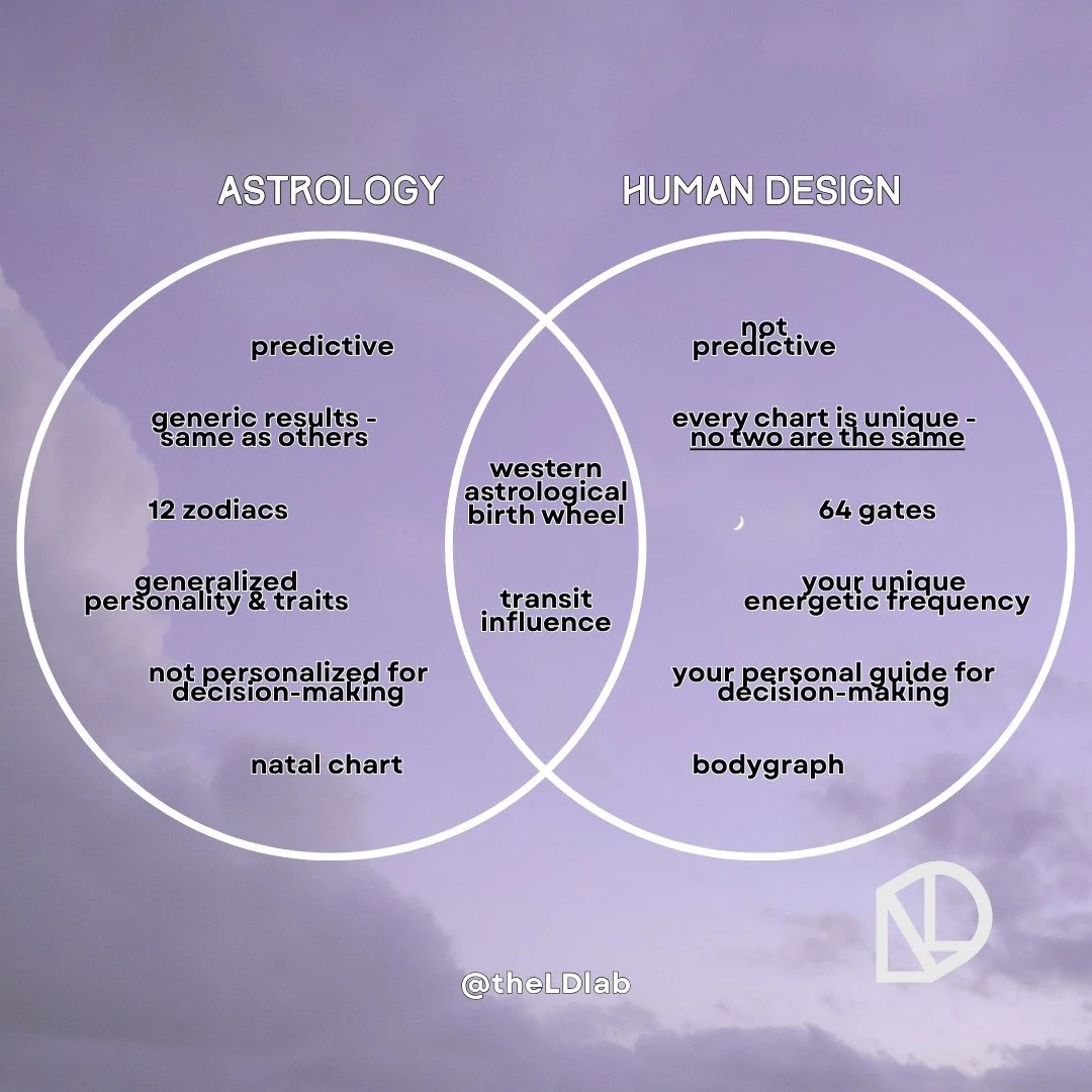 We may not be able to tell you who your future hubby is 💍 but we can certainly help you align your life so you're ready when he shows up 💘🌙✨

#humandesign #astrology #selfdiscovery #selfacceptance