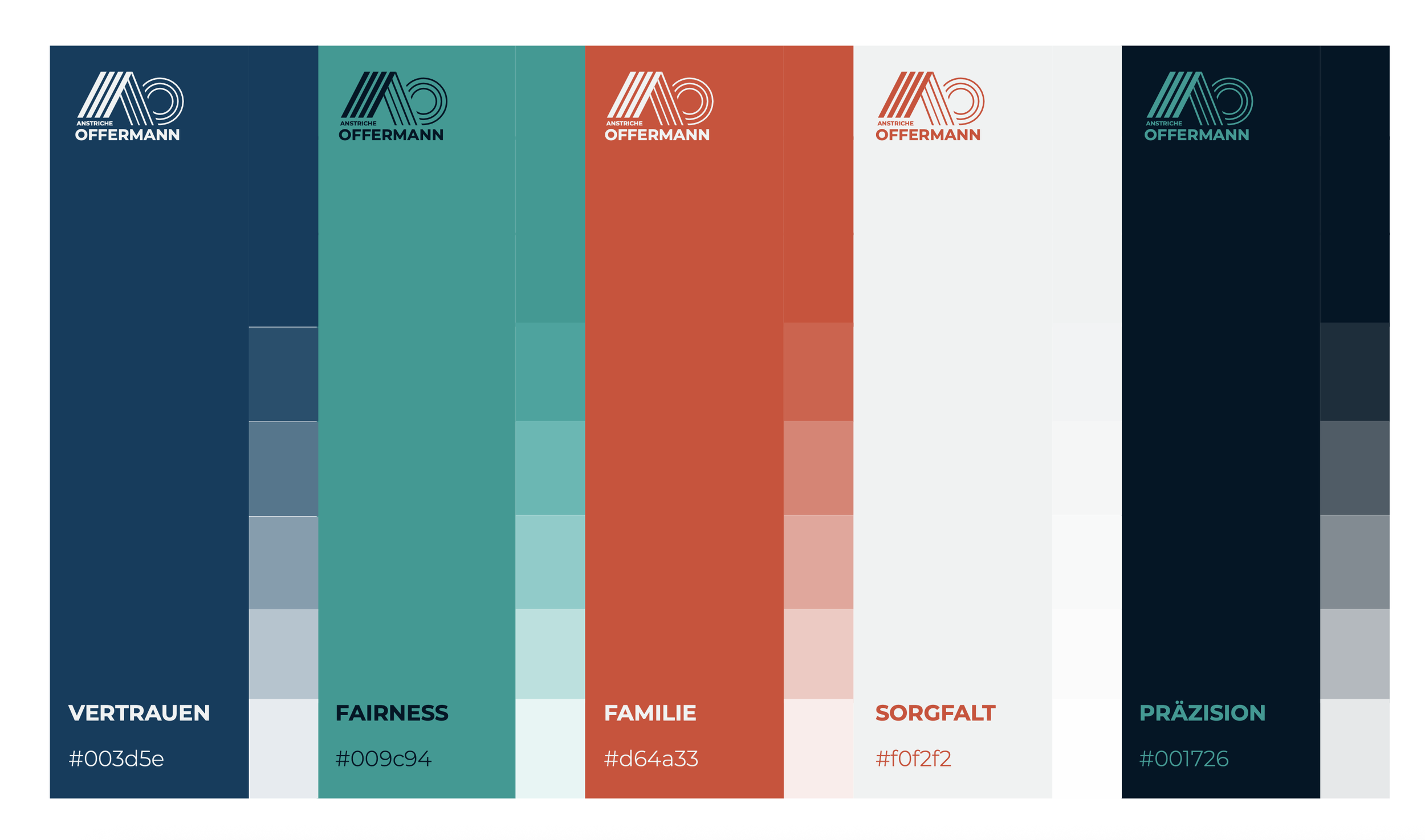 anstriche offermann-scale-digitalagentur-werbeagentur eschweiler-corporate design-logodesign.png
