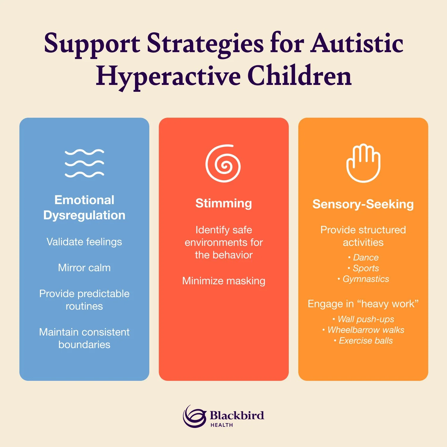 Chart showing support strategies for autistic hyperactive children