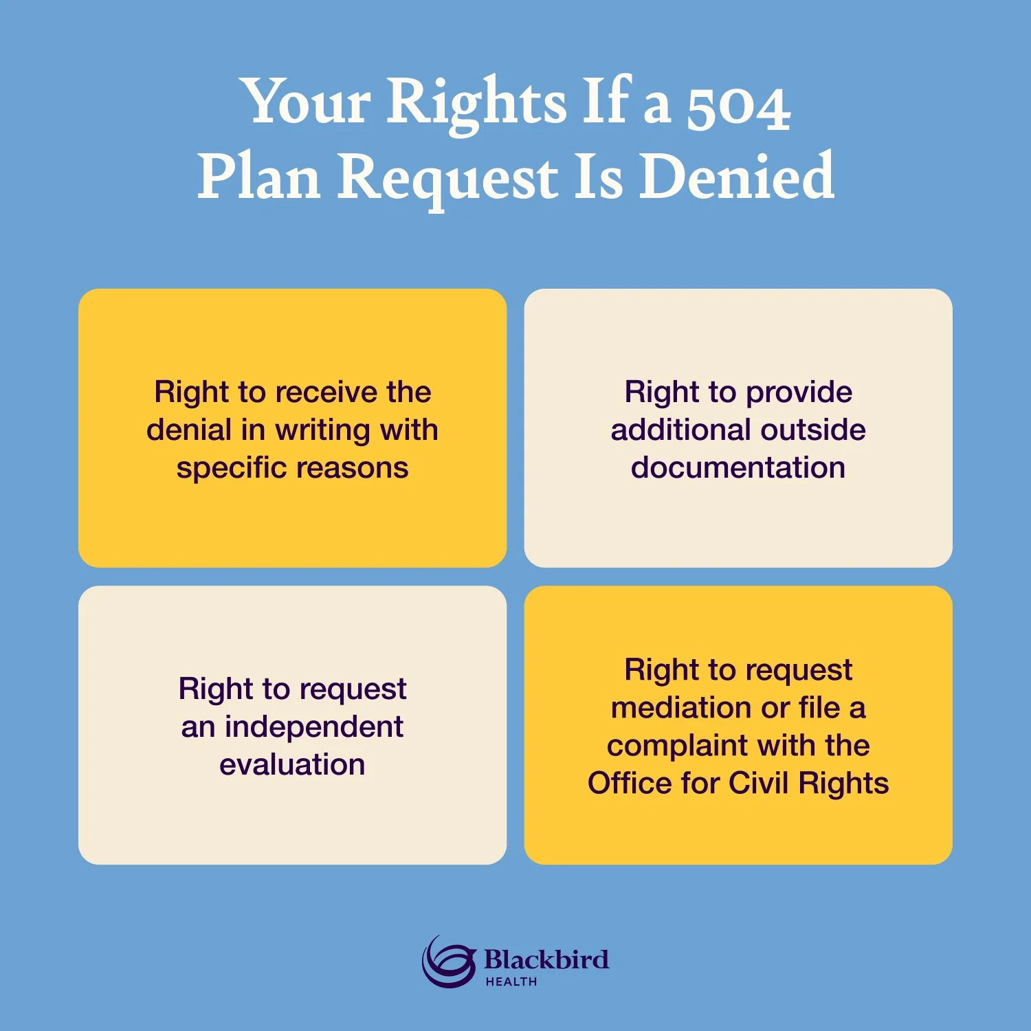 Infographic listing 4 rights one is entitled to after a 504 plan request is denied