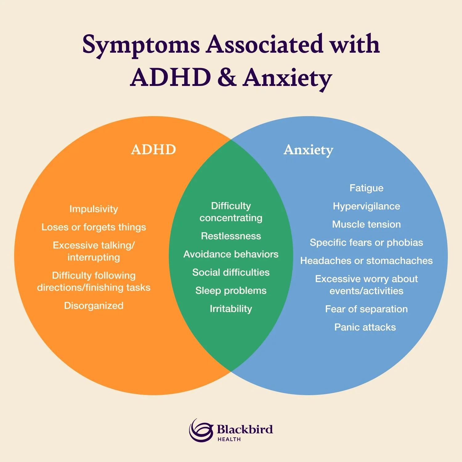 Venn diagram comparing the symptoms of ADHD and anxiety.