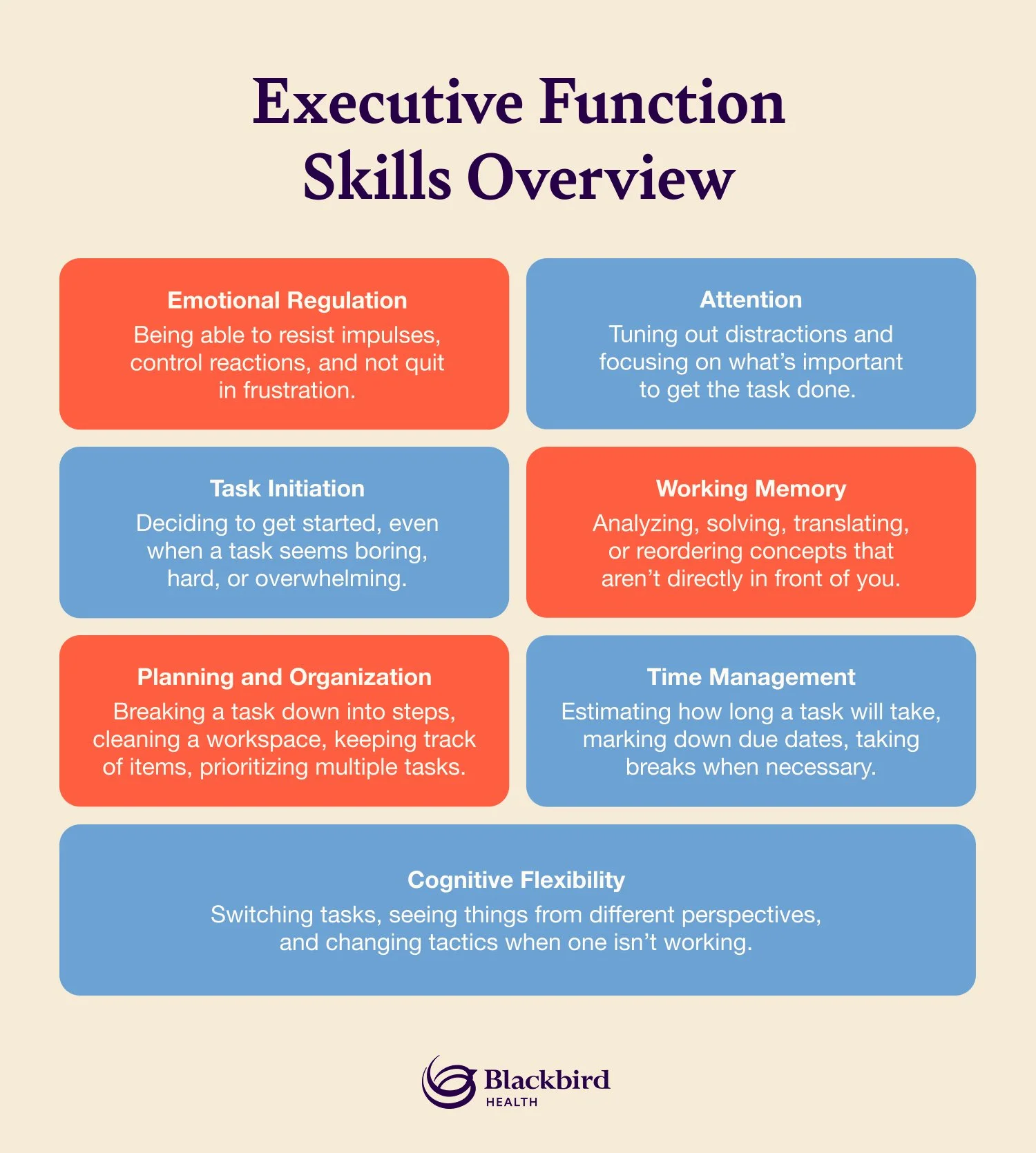 List of executive function skills with descriptions