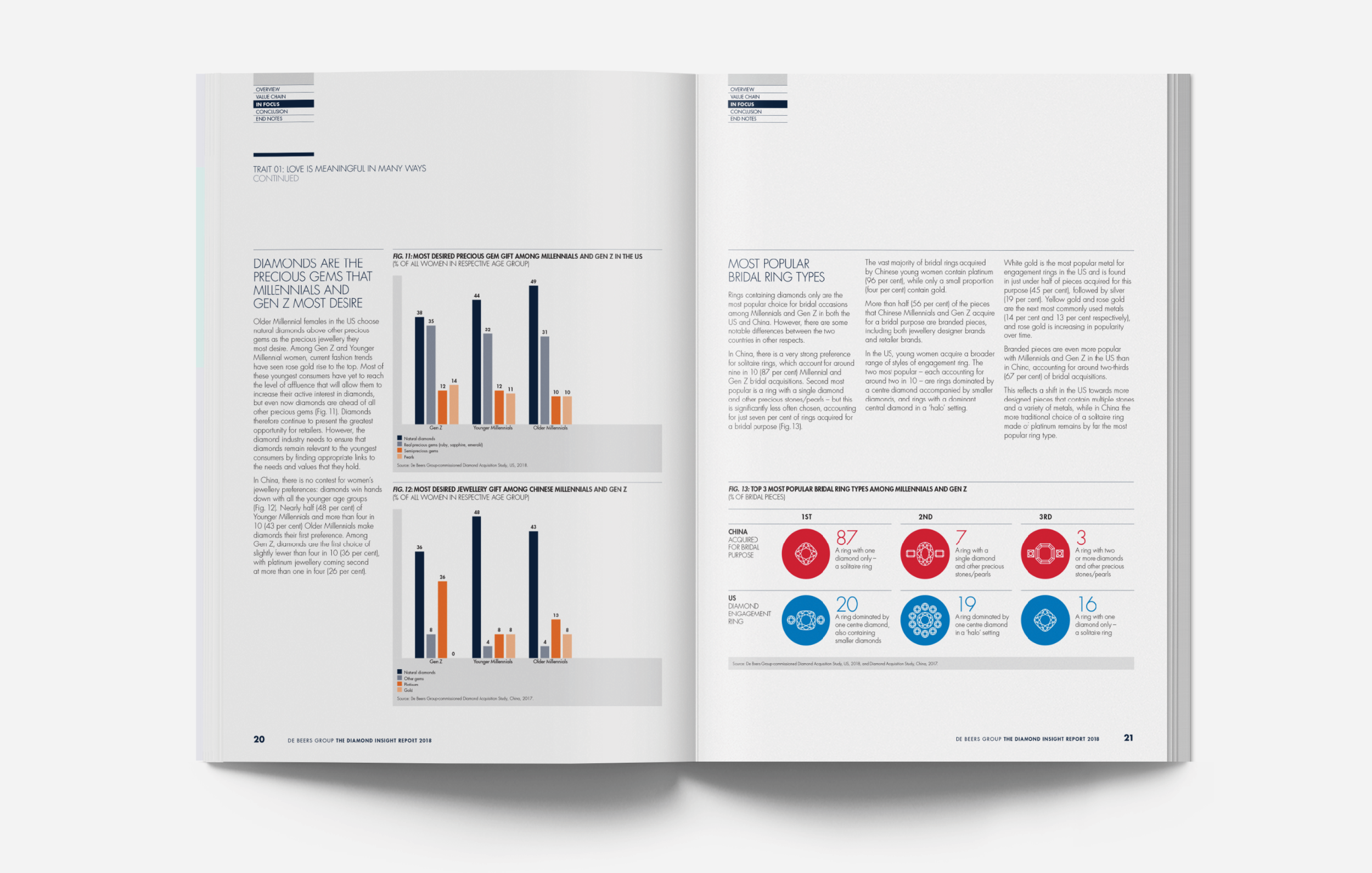 12Portfolio__Master_April2025_05_WebAssets_DeBeers_ALL_mockups7.png