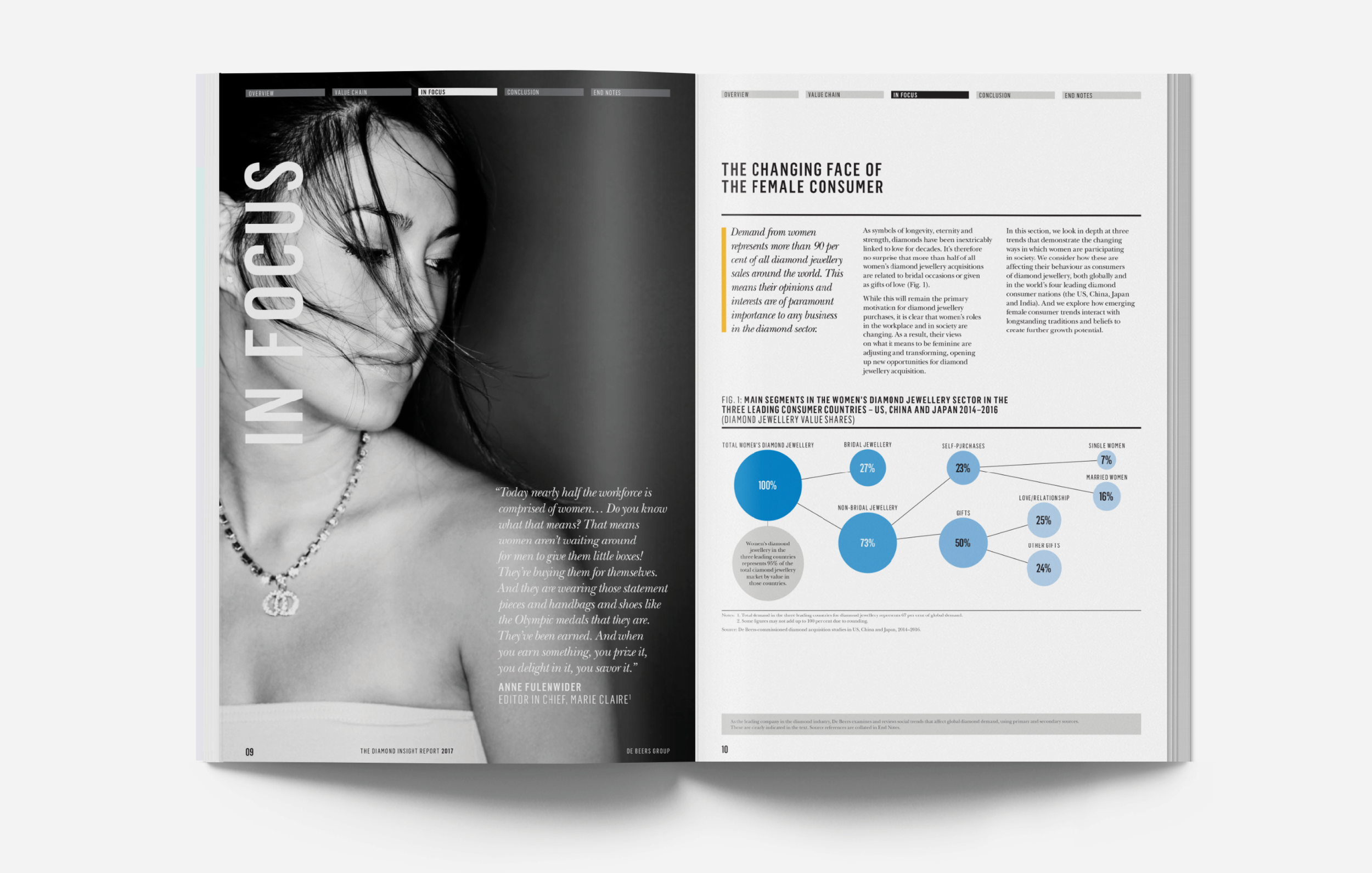 12Portfolio__Master_April2025_05_WebAssets_DeBeers_ALL_mockups2.png