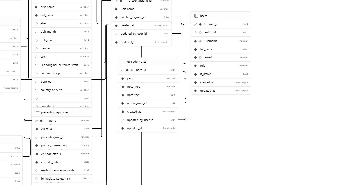supabase-schema-uzumprljakvgxjkvxtdh (1).png
