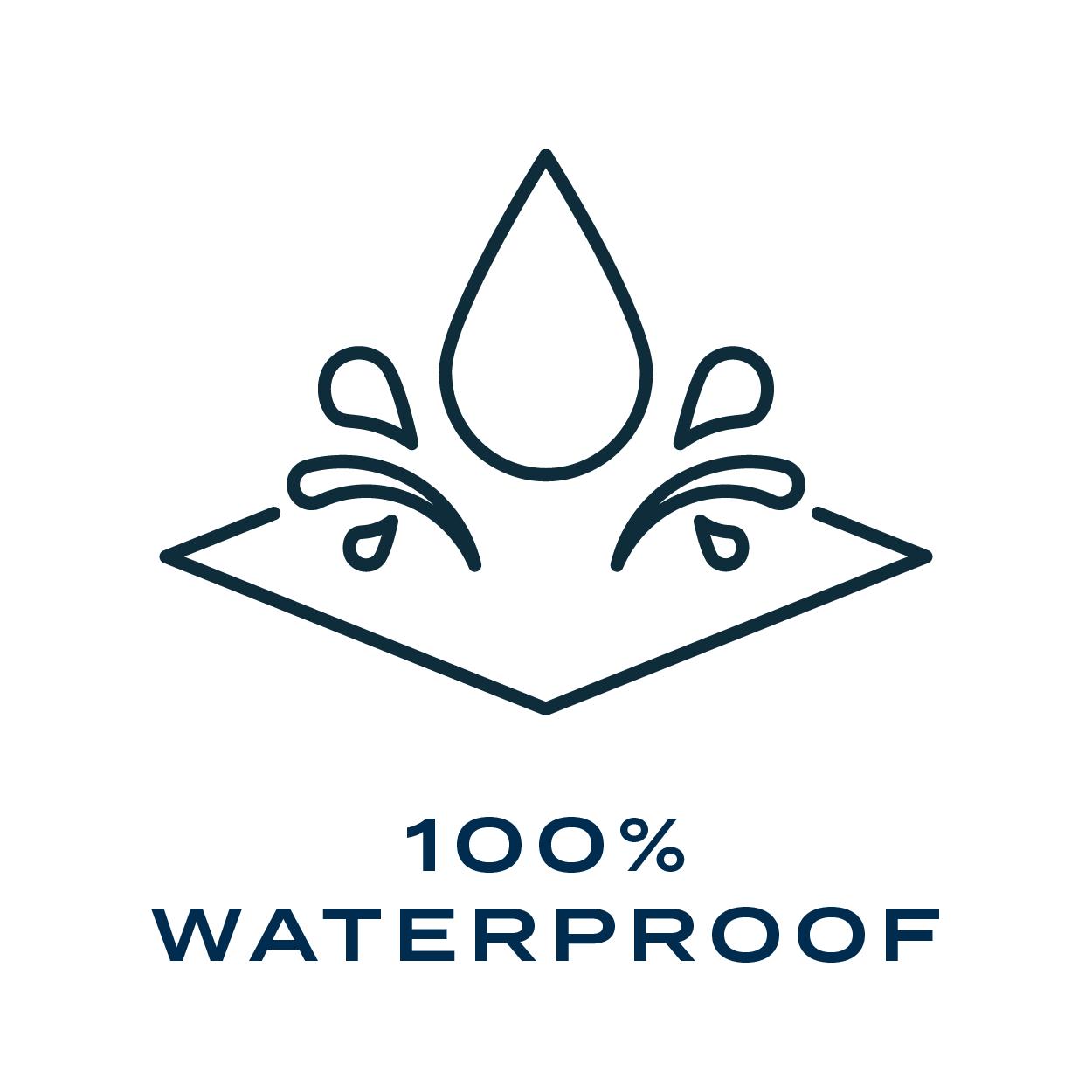 Line drawing of a water droplet with splash effects above a rectangle, with the text "100% Waterproof" below.