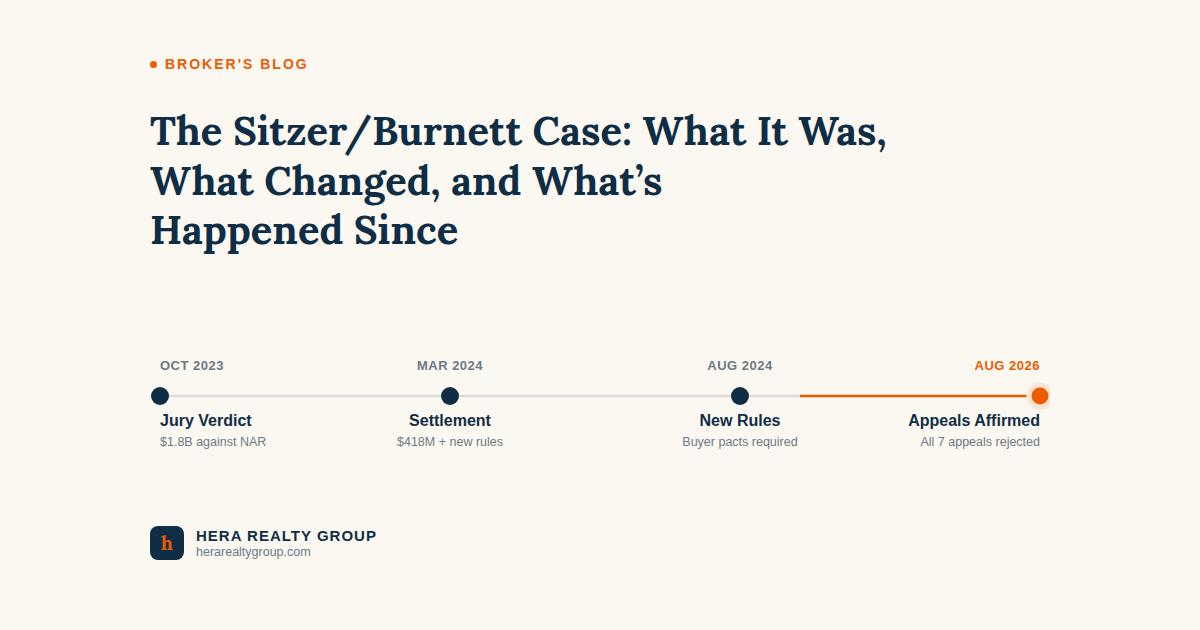 The Sitzer/Burnett Case: What It Was, What Changed, and What’s Happened Since