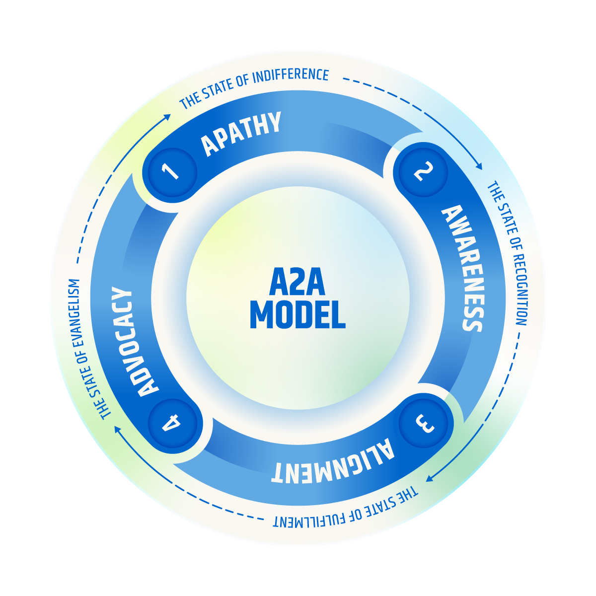 A2A Graphic