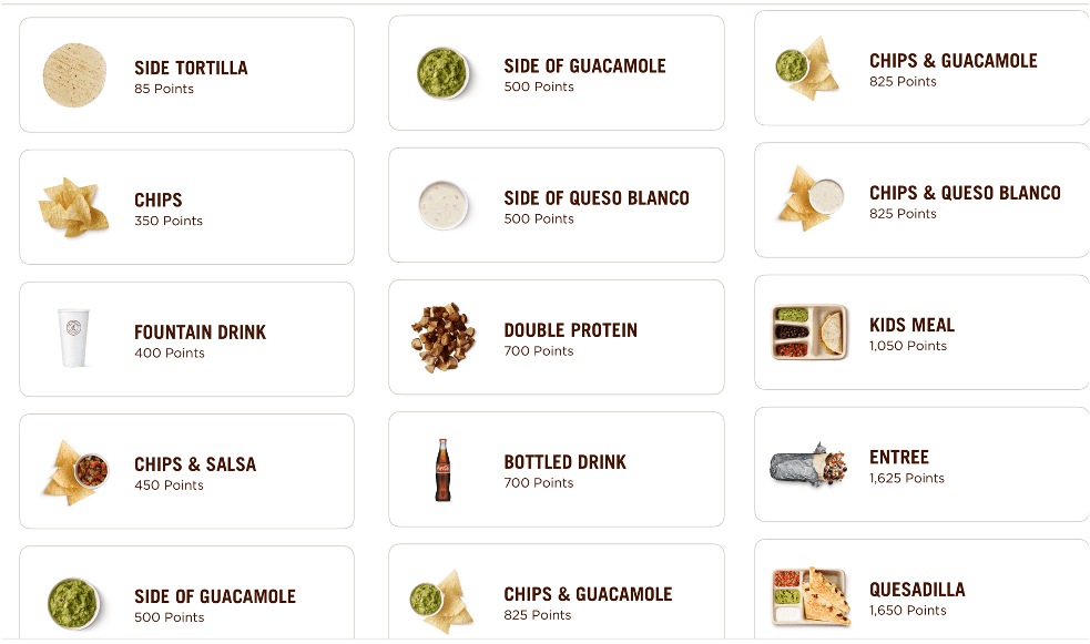 Chipotle Rewards Program: Guac or Not? — Points Insider