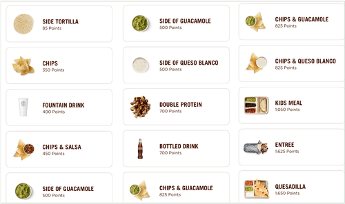 Chipotle Rewards Program: Guac or Not? — Points Insider