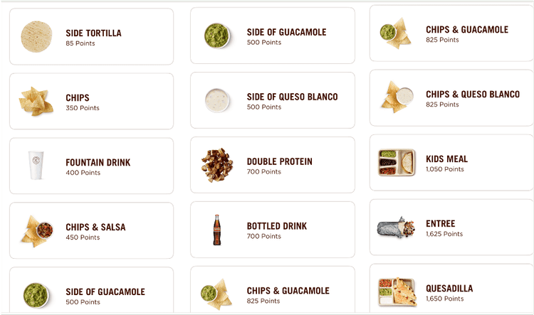 Chipotle Rewards Program: Guac or Not? — Points Insider