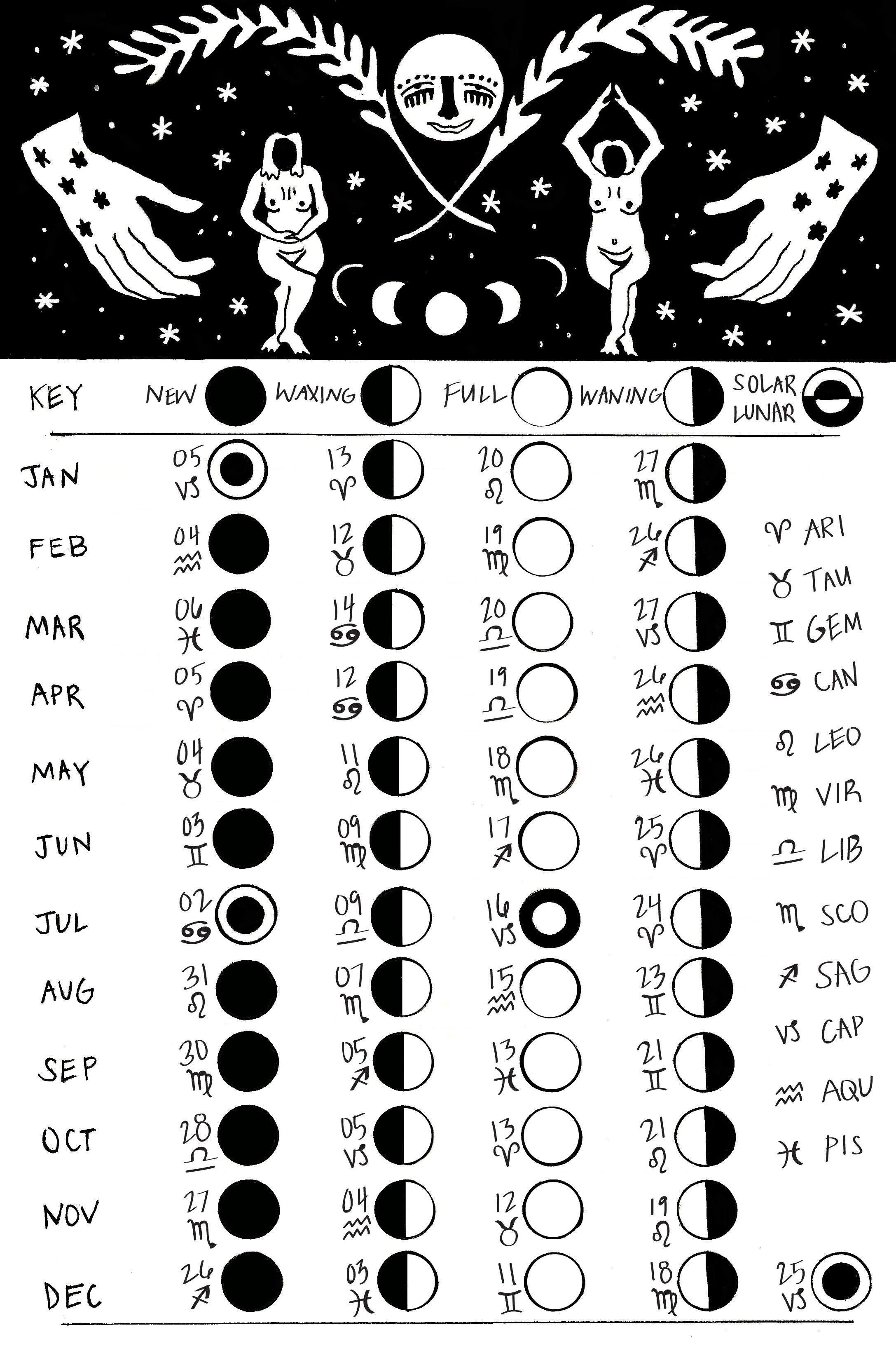 Lunar Calendar: 2019