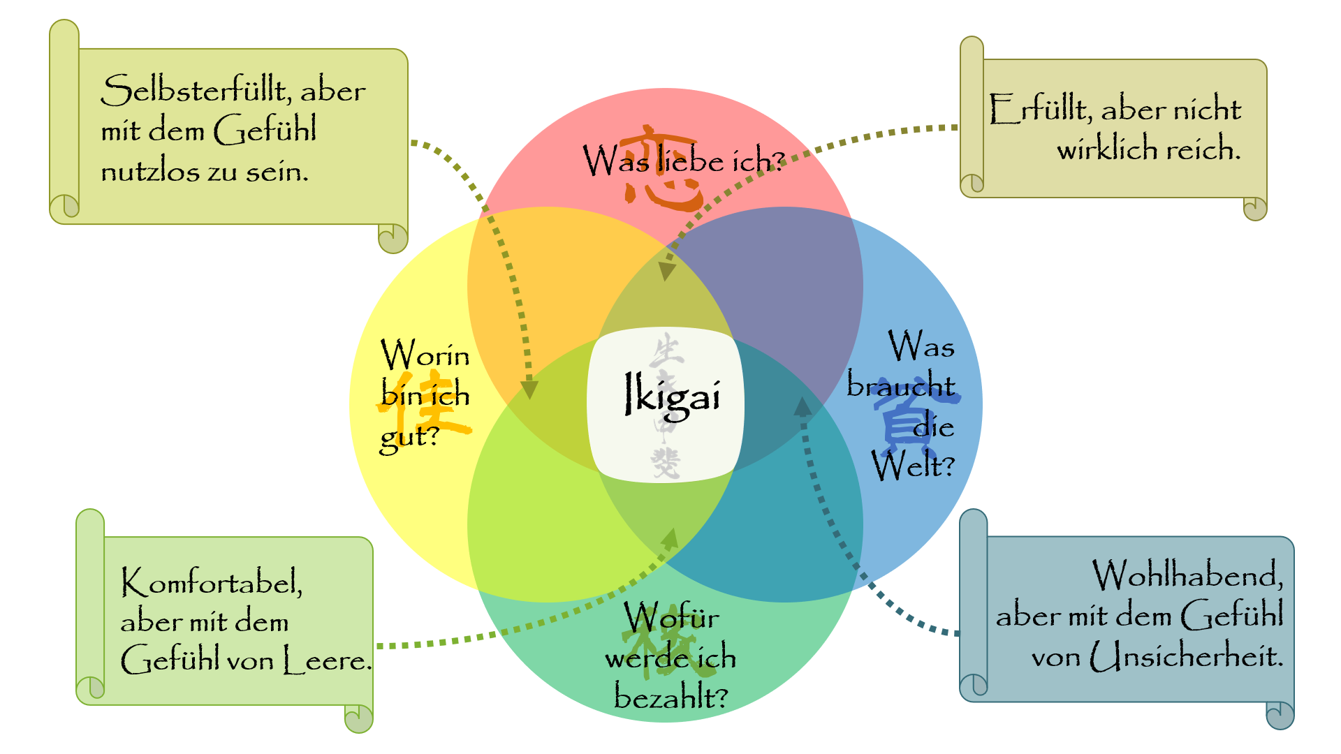 Ikigai full.png