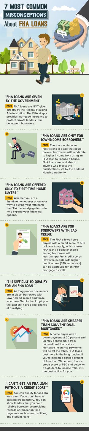7 FHA Loan Myths Illinois Homebuyers Still Believe