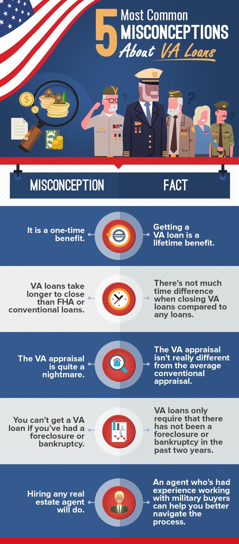 7 VA Loan Myths Illinois Veterans Should Ignore