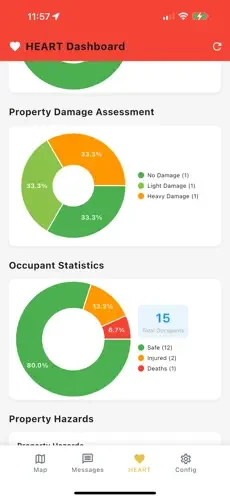 New Disaster Relief Tool