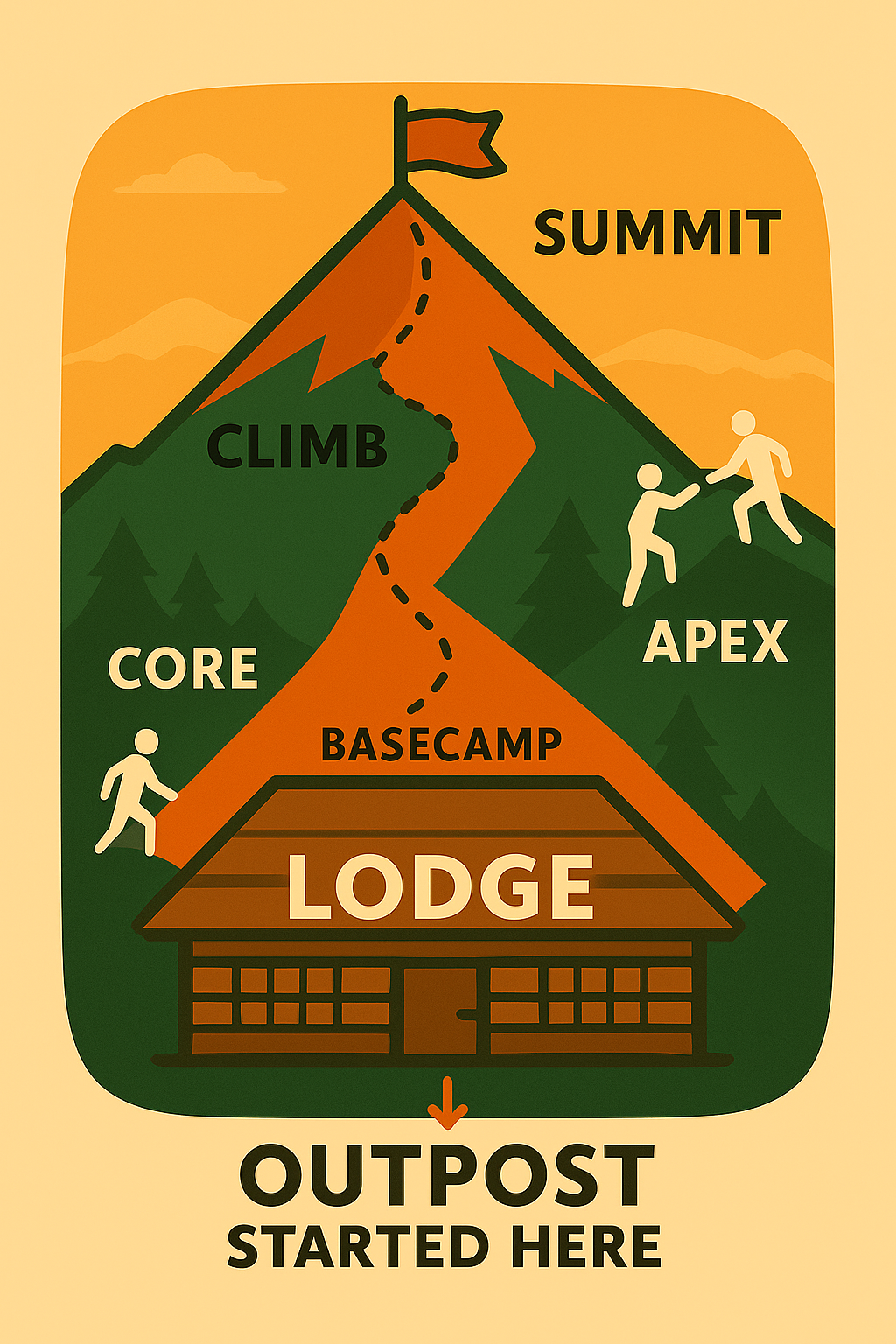 Fitness and finance community journey